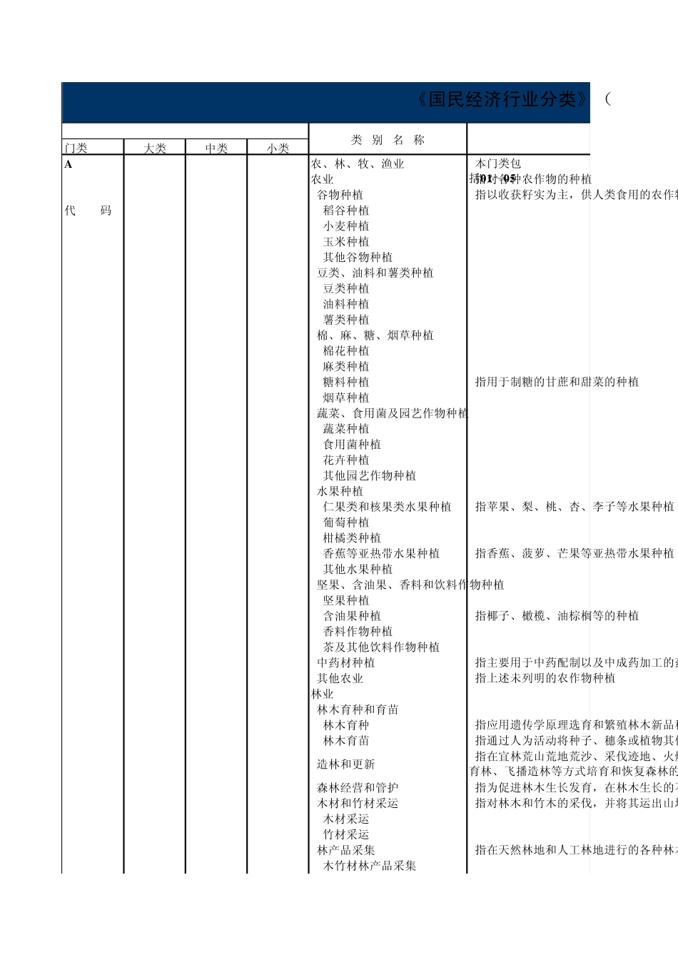 《国民经济行业分类》2011_第1页