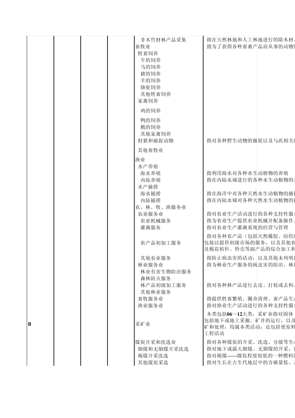 《国民经济行业分类》2011_第2页