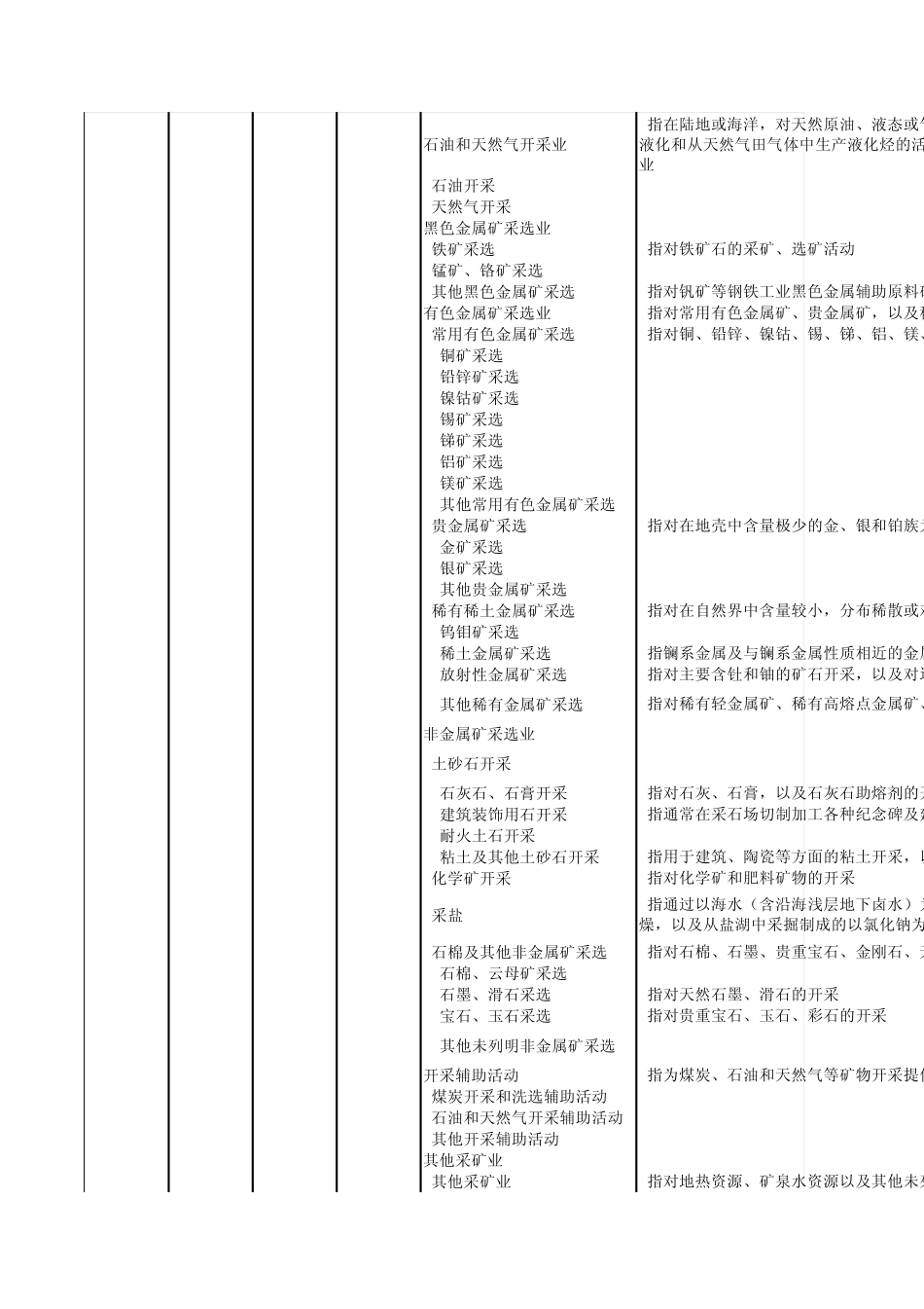 《国民经济行业分类》2011_第3页