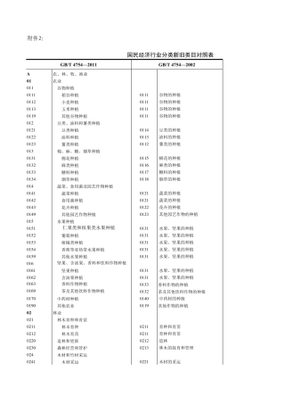 《国民经济行业分类代码》GBT47542011(新旧对比版)