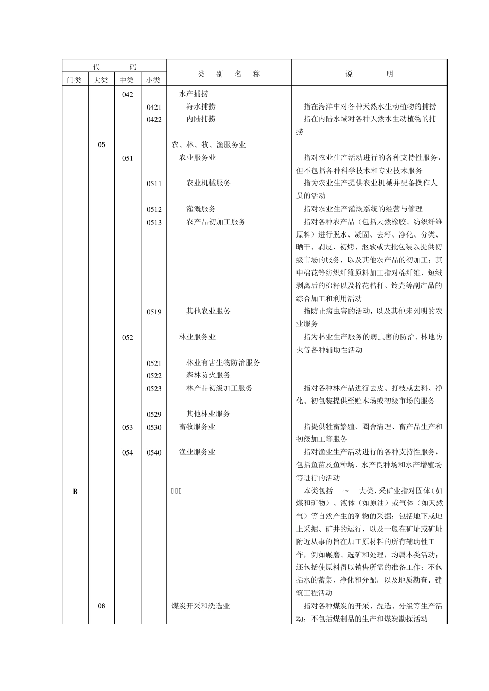 《国民经济行业分类和代码表》_第3页