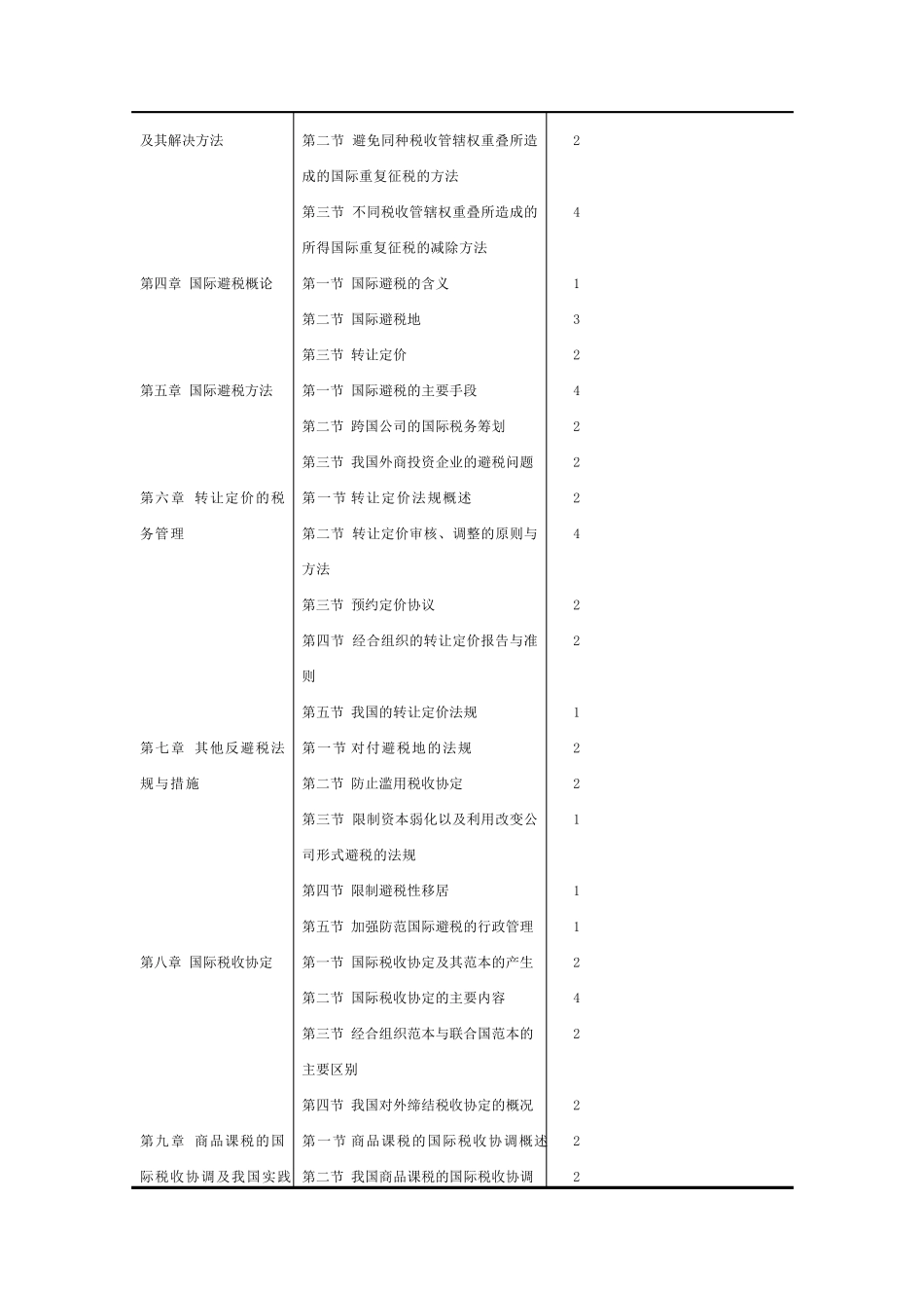 《国际税收》课程标准_第2页
