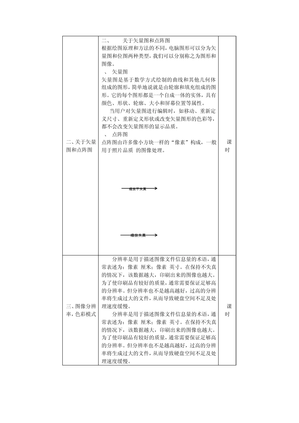 《图形与界面设计illustrator》课程教案_第3页