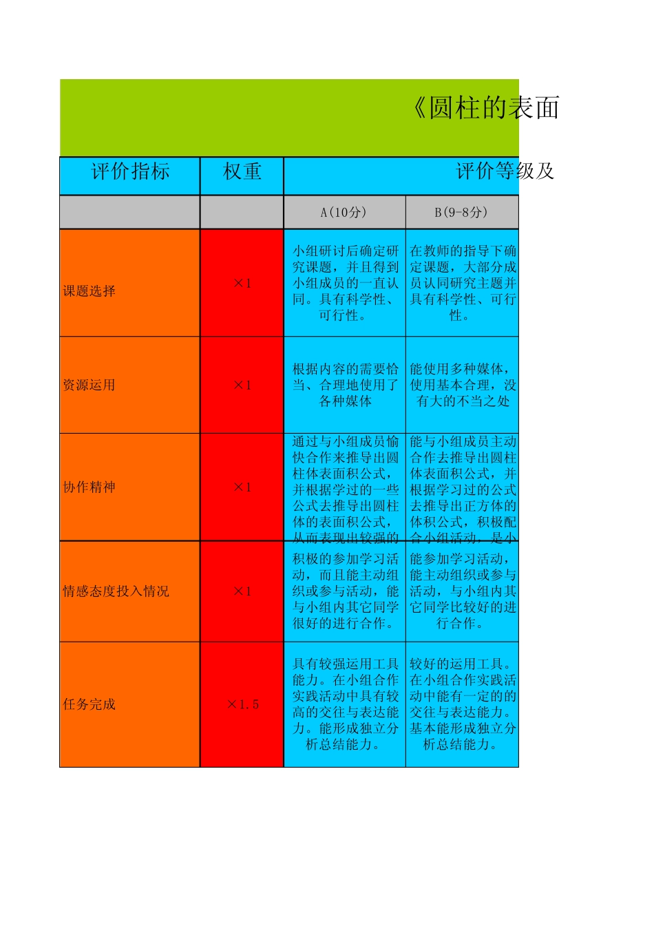 《圆柱的表面积》评价量规表_第1页
