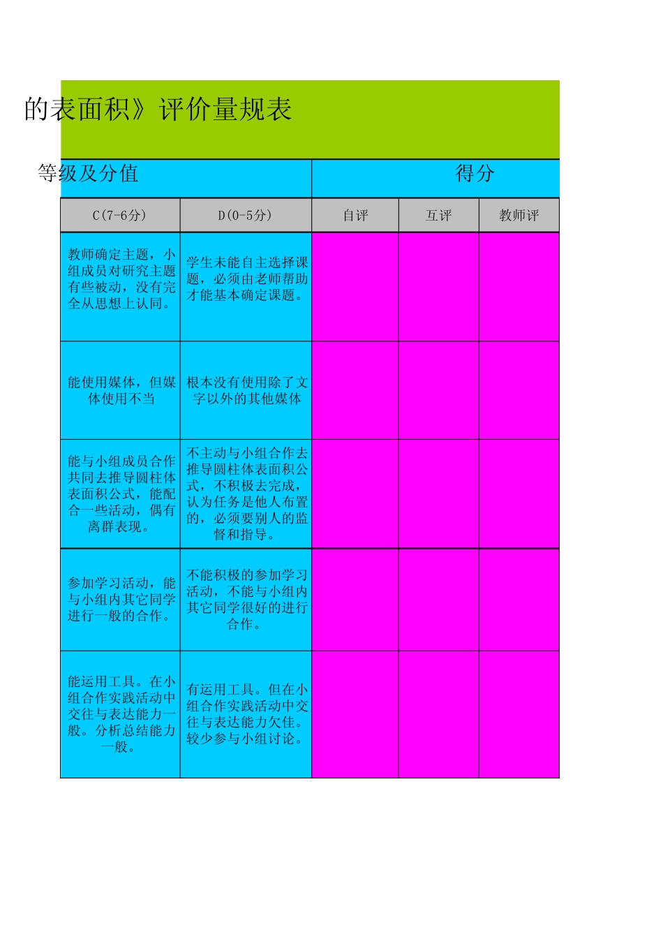 《圆柱的表面积》评价量规表_第3页