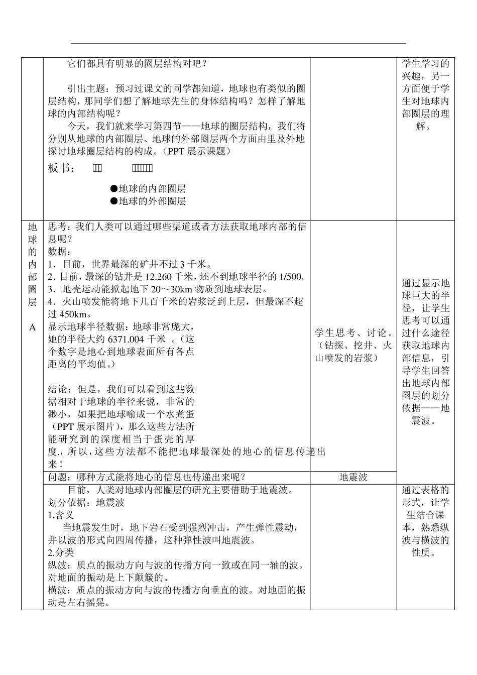 《地球的圈层结构》教案设计_第2页