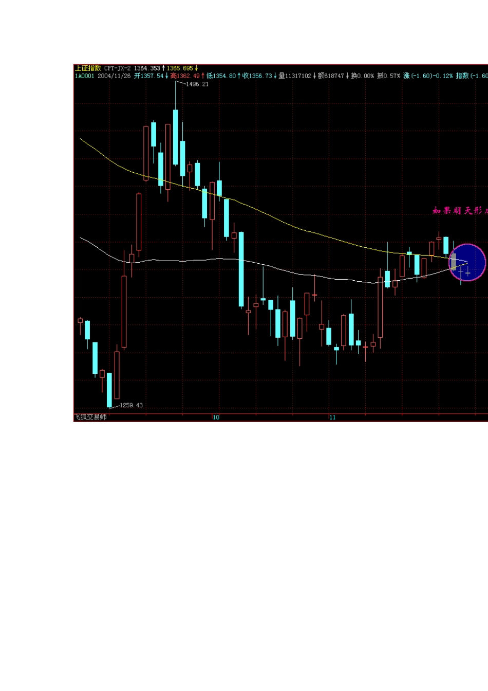 《均线理论》_第3页