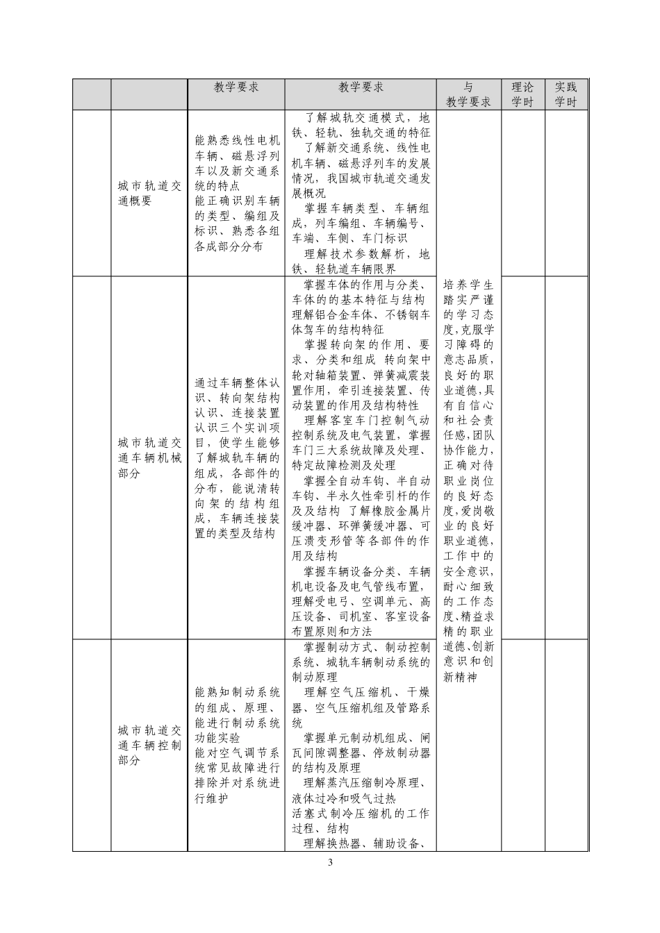 《城市轨道交通车辆》课程标准_第3页
