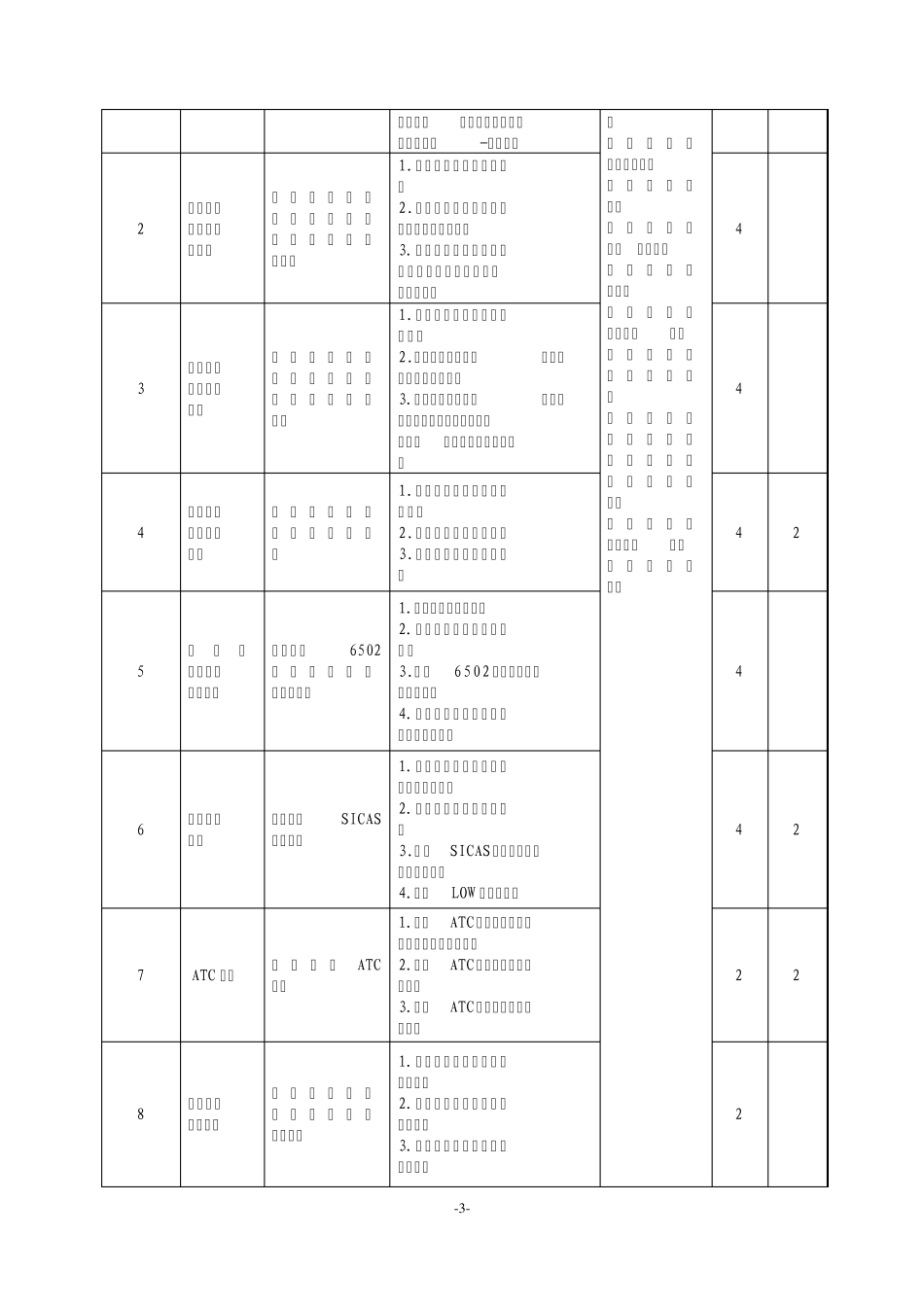 《城市轨道交通通信与信号》课程标准_第3页