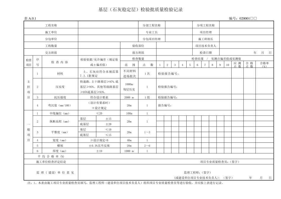 《城镇道路工程施工与质量验收规范》CJJ1—2008配套用表新版检验批城市道路_第1页