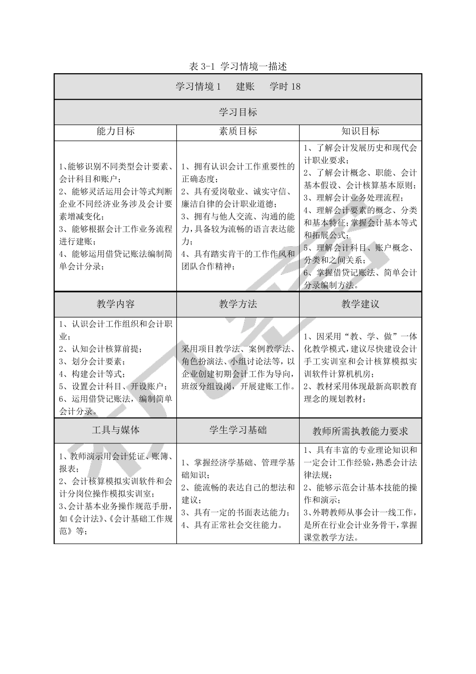 《基础会计》课程标准)_第3页