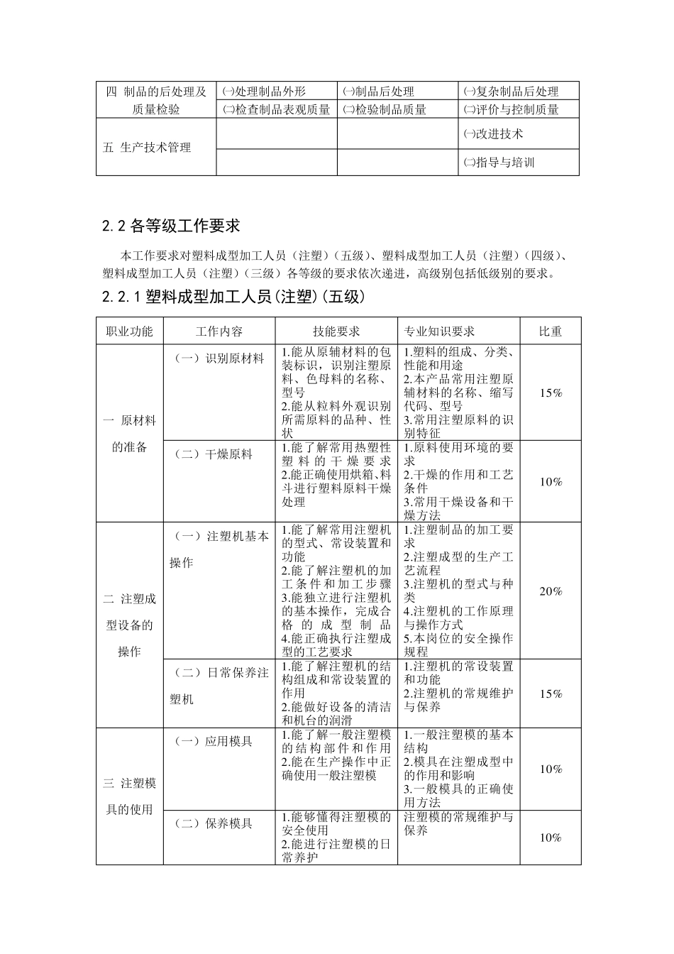 《塑料成型加工人员(注塑)》职业标准_第3页