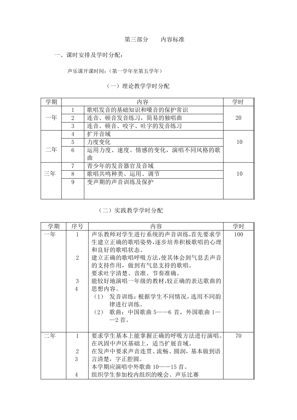 《声乐》课程标准_第3页