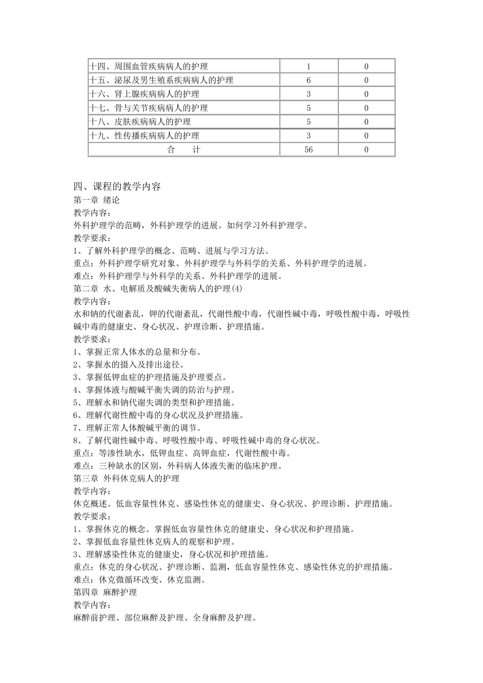 《外科护理学》教学大纲_第2页