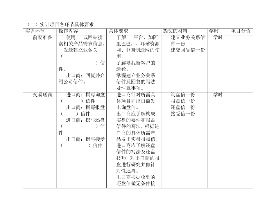 《外贸业务综合实训》项目教学任务书_第2页