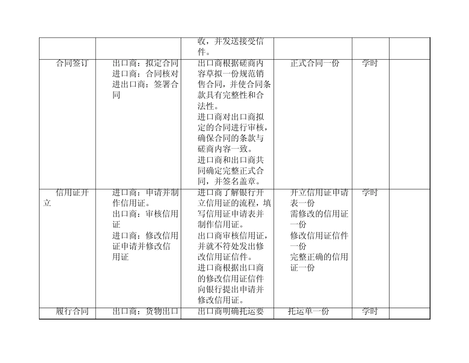 《外贸业务综合实训》项目教学任务书_第3页