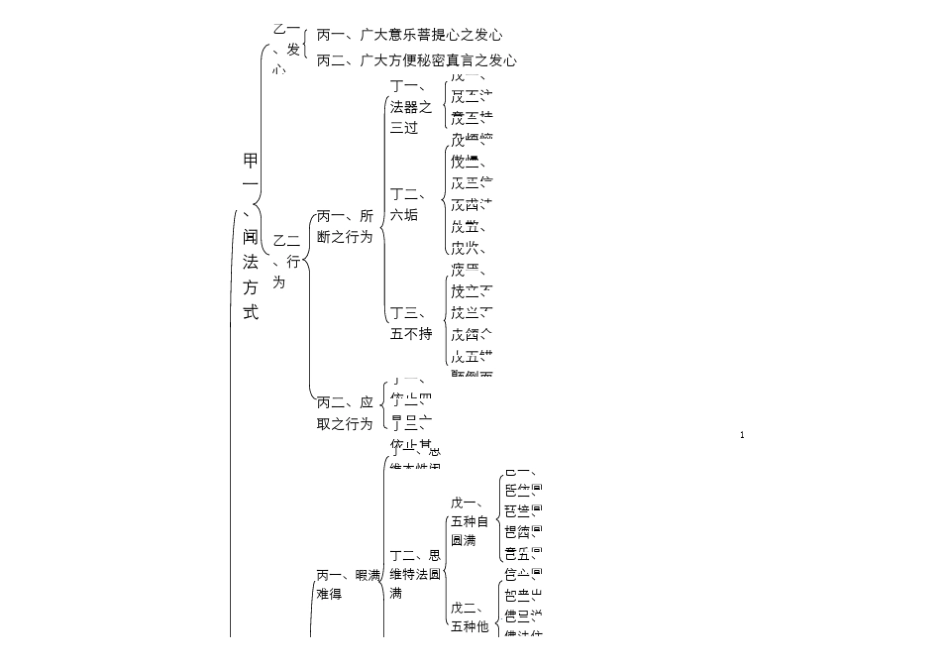 《大圆满前行广释》科判打印版_第1页