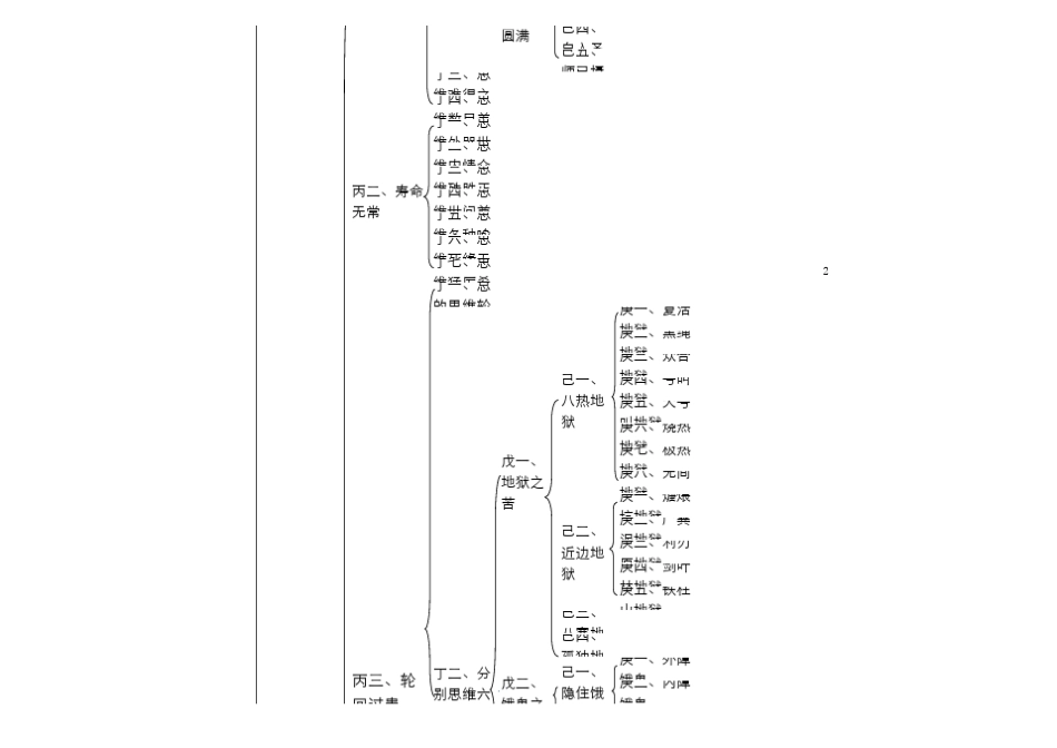 《大圆满前行广释》科判打印版_第2页