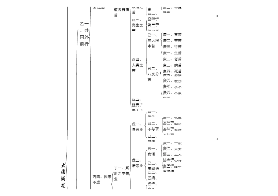 《大圆满前行广释》科判打印版_第3页