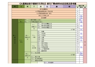 《大圆满龙钦宁提前行引导文》科判