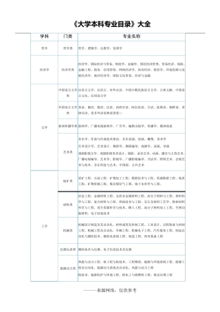 《大学本科专业目录》大全