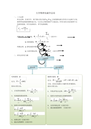 《大学物理(张三慧版)》电磁学总结(基础知识)