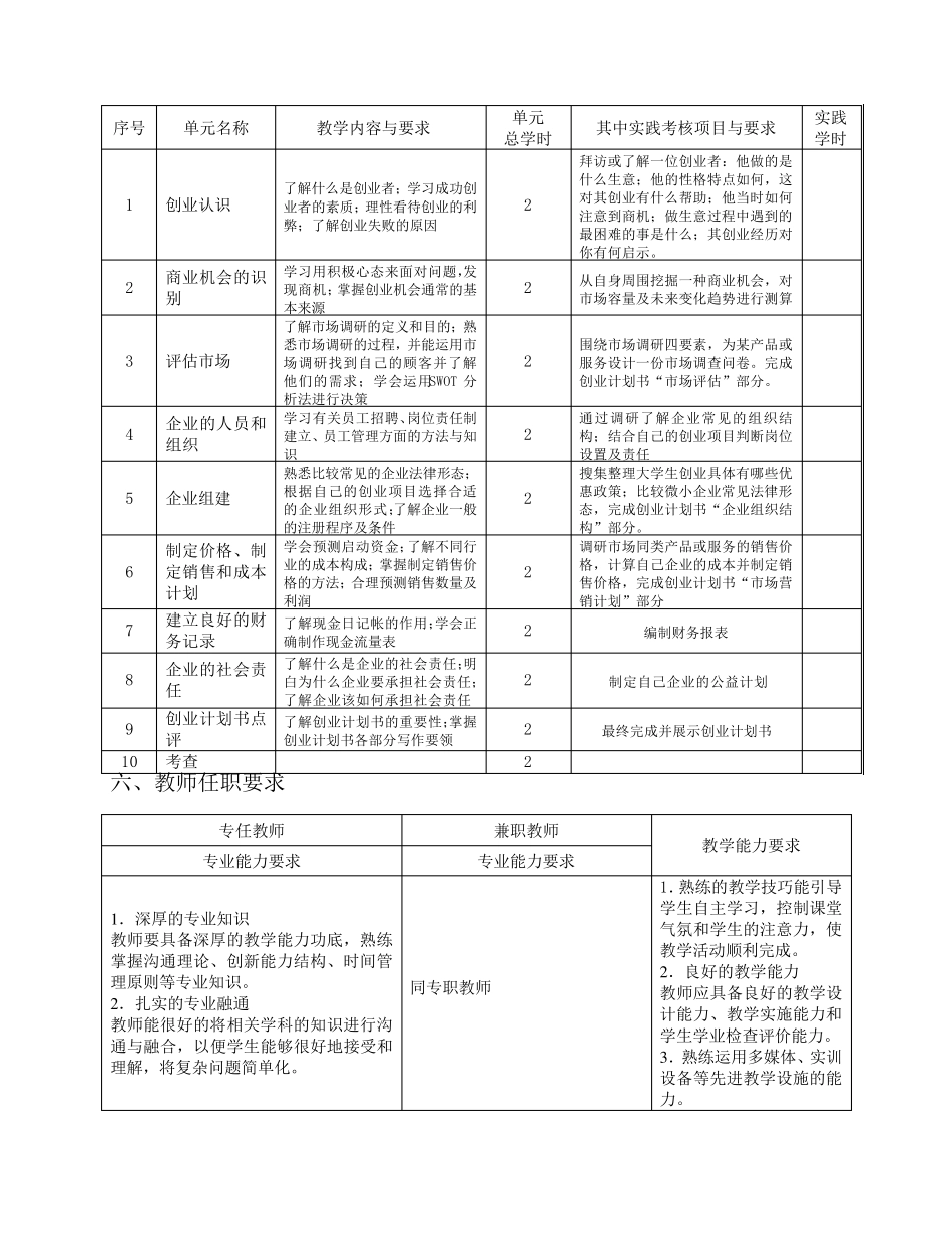 《大学生创业指导》课程标准_第3页