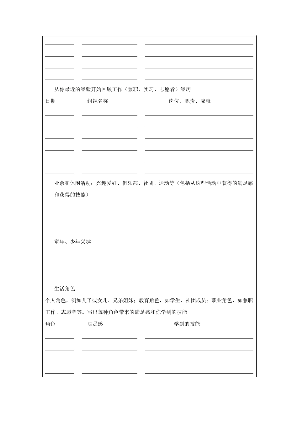 《大学生生涯发展与就业指导》必修课课堂课后习题_第2页