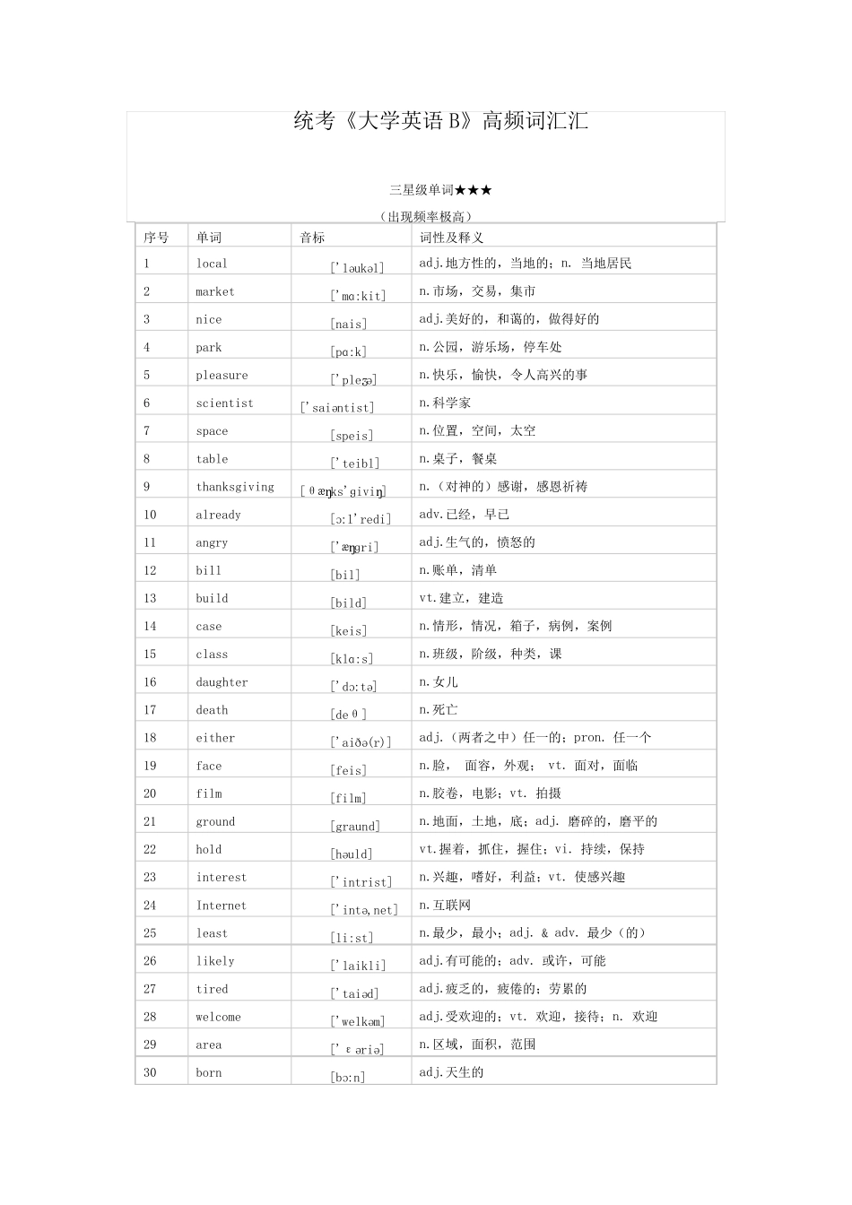《大学英语三级单词》高频词_第1页