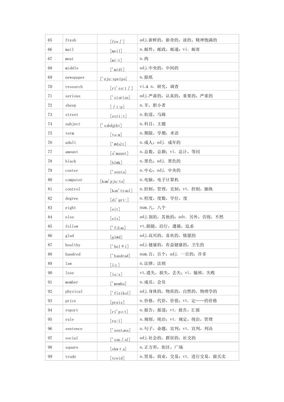 《大学英语三级单词》高频词_第3页