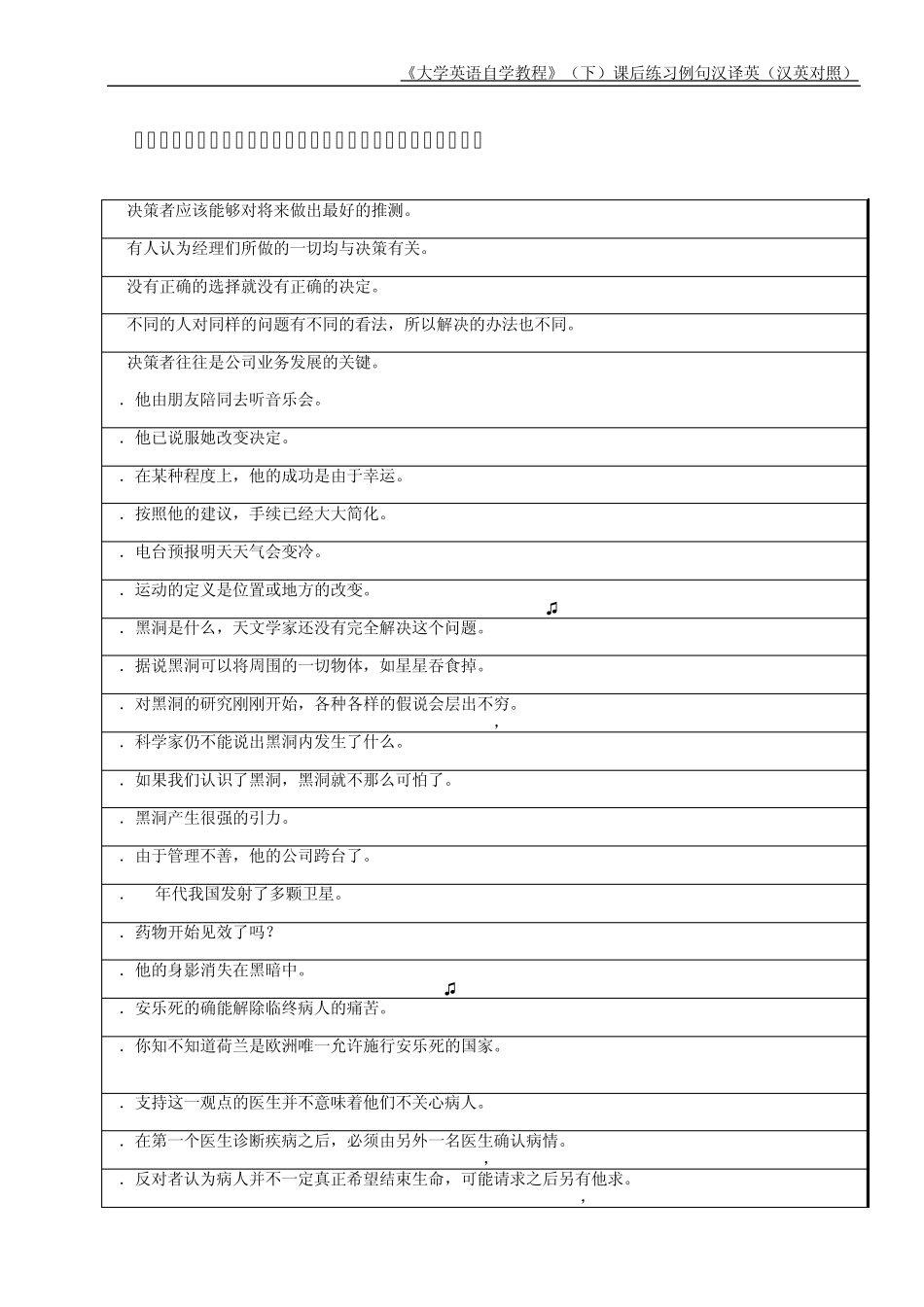 《大学英语自学教程》(下)课后练习例句汉译英(汉英对照)_第1页