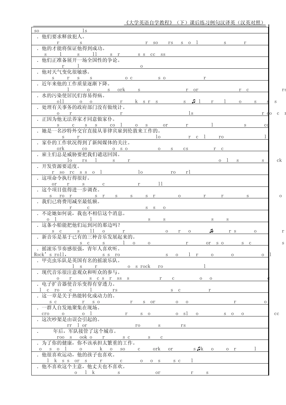 《大学英语自学教程》(下)课后练习例句汉译英(汉英对照)_第2页