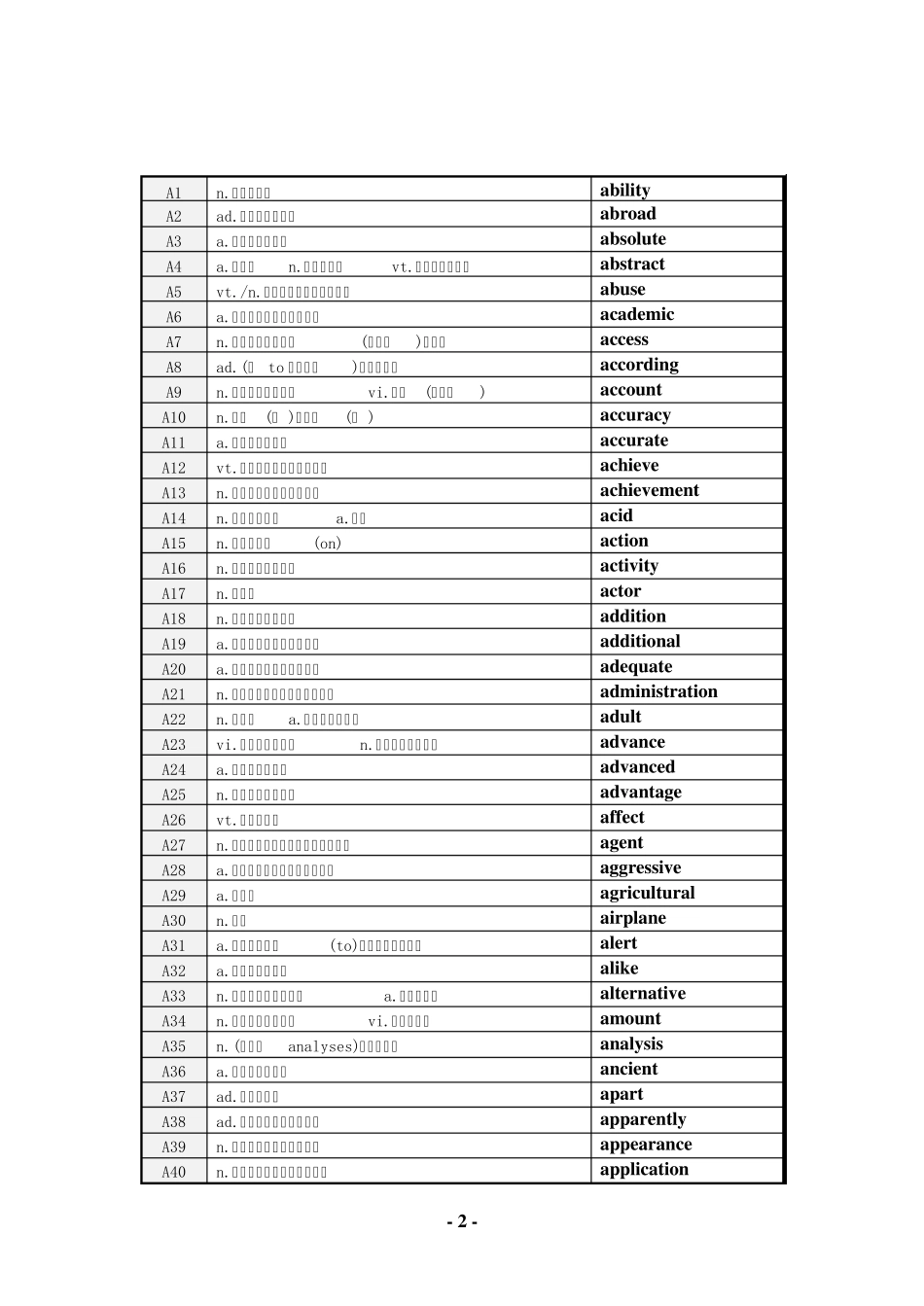 《大学英语自学教程》(上下册)词汇(音序排序)32K双面打印)_第2页