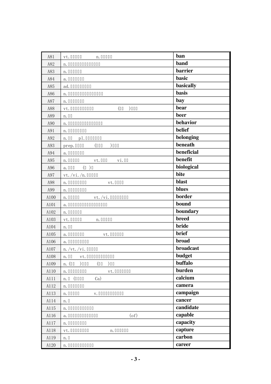 《大学英语自学教程》(上下册)词汇(音序排序)32K双面打印)_第3页