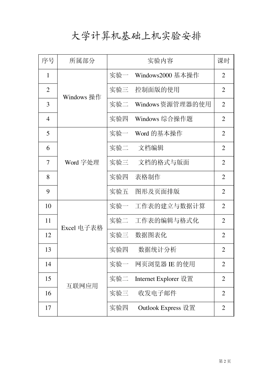 《大学计算机基础》课程建设材料_第2页