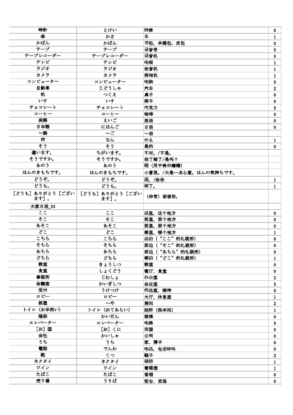 《大家的日语》单词表_第2页