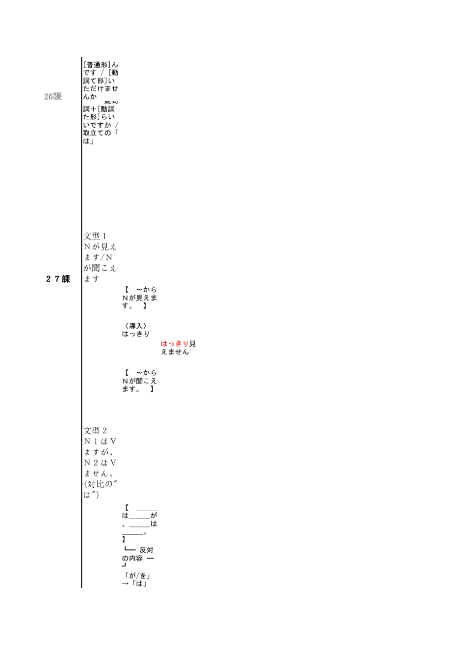 《大家的日语》句型提纲(下册)_第1页