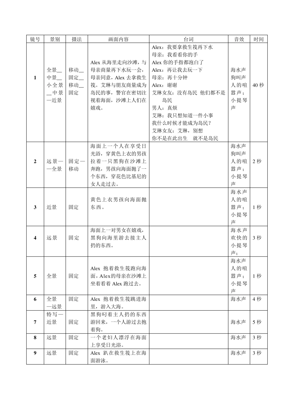 《大白鲨》拉片作业_第1页