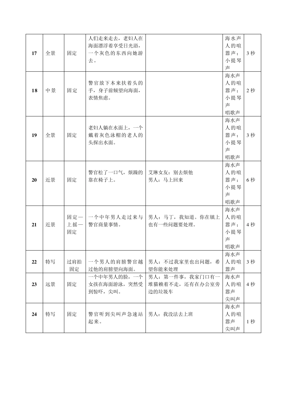 《大白鲨》拉片作业_第3页
