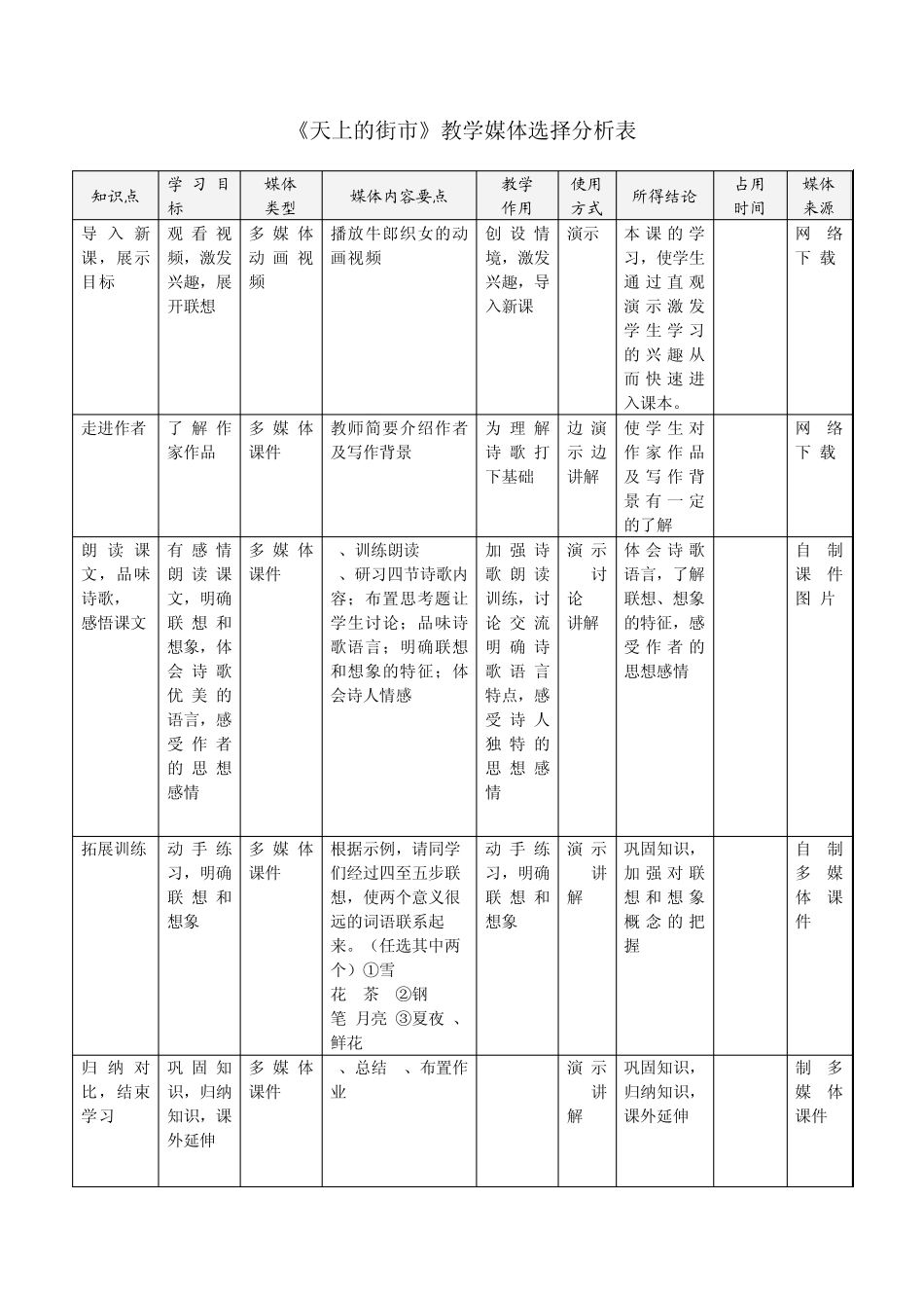 《天上的街市》教学媒体选择分析表及教学设计方案_第1页