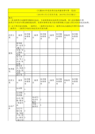 《天猫2015年度各类目技术服务费年费一览表》