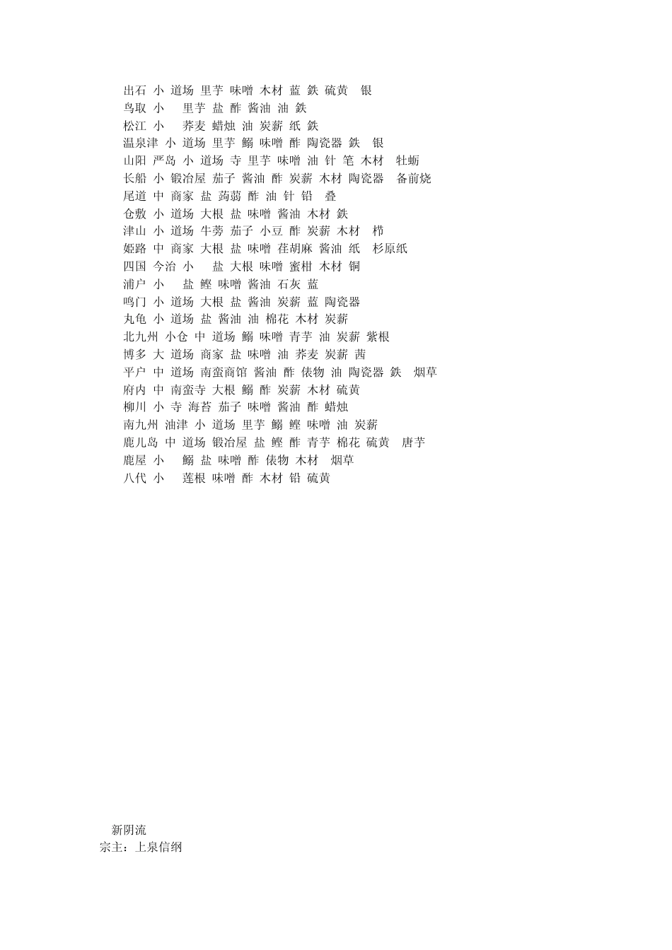 《太阁立志传5》村资料一览表_第2页