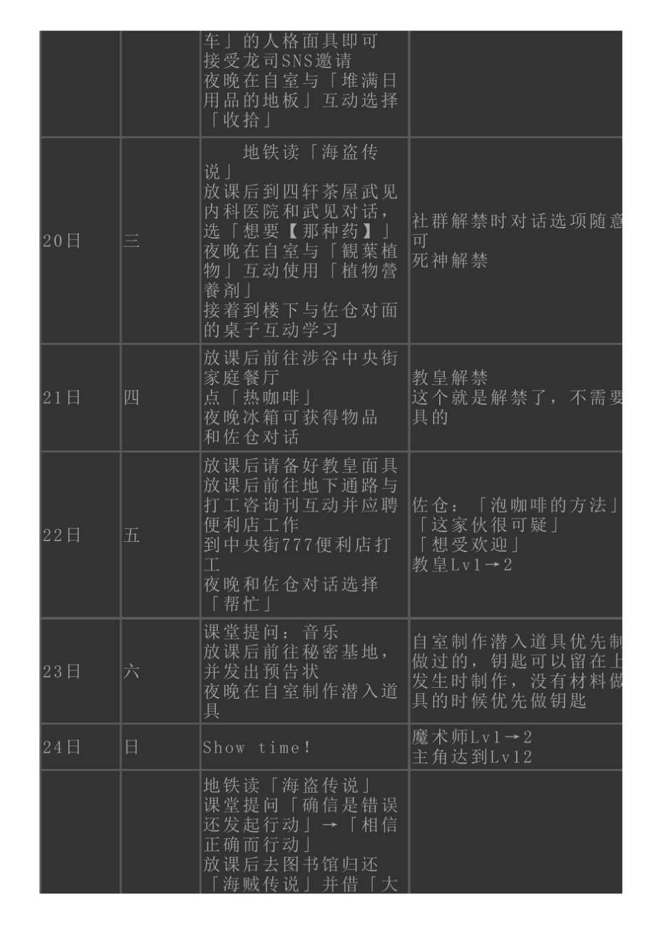 《女神异闻录5》白金流程攻略_第3页