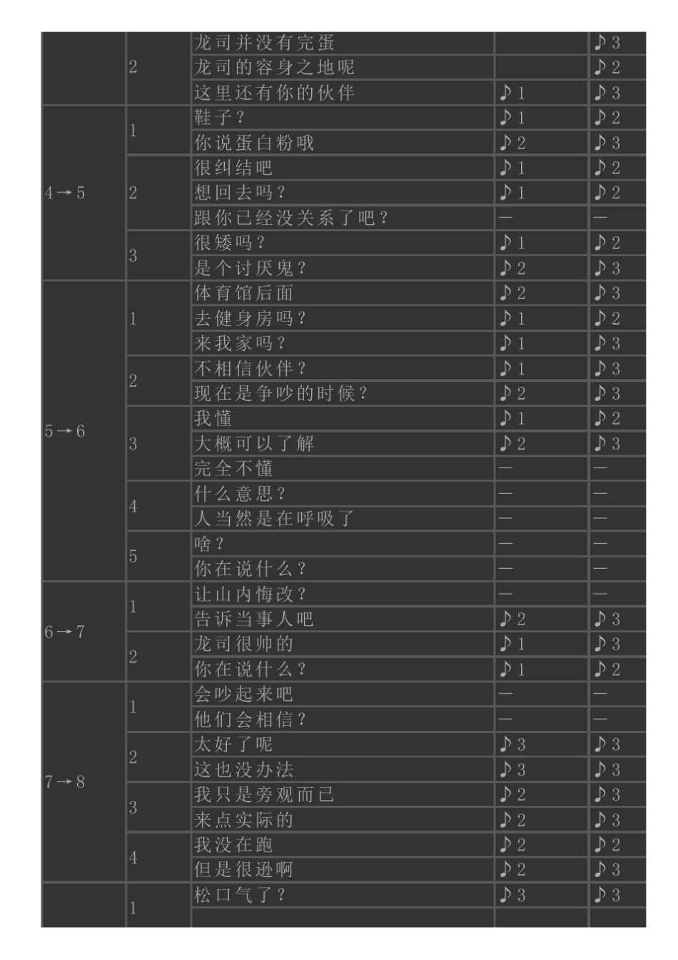 《女神异闻录5》全好感度对话选项攻略_第2页