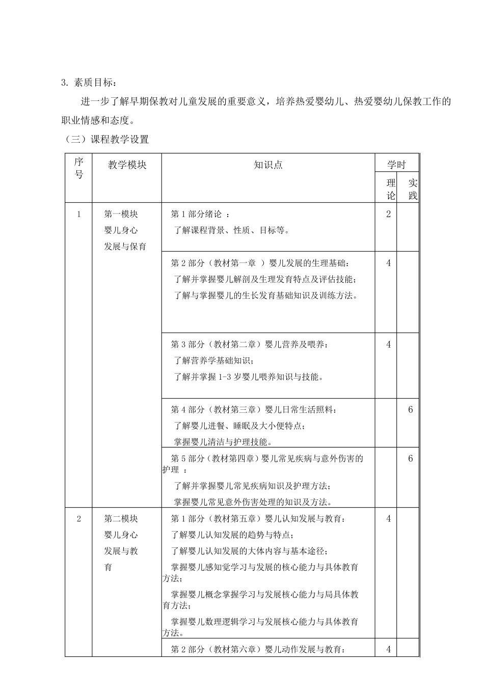 《婴幼儿照护》课程标准及考核标准_第2页