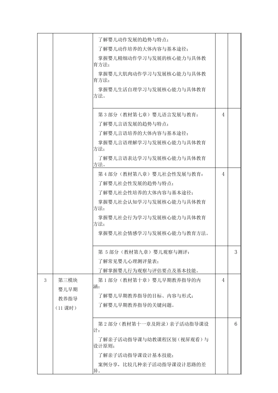 《婴幼儿照护》课程标准及考核标准_第3页