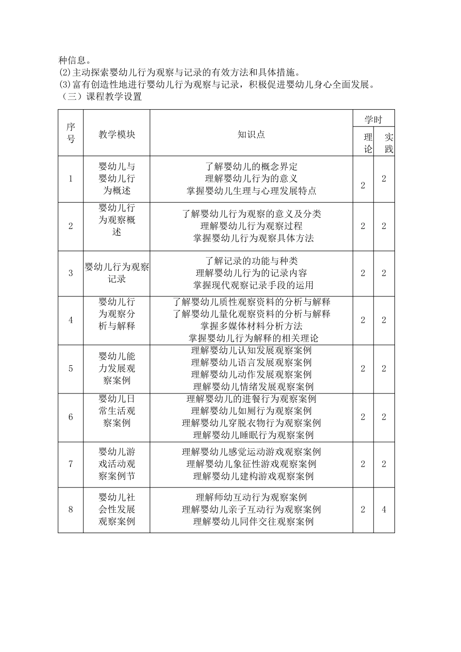 《婴幼儿行为观察与分析》课程标准及考核标准_第3页