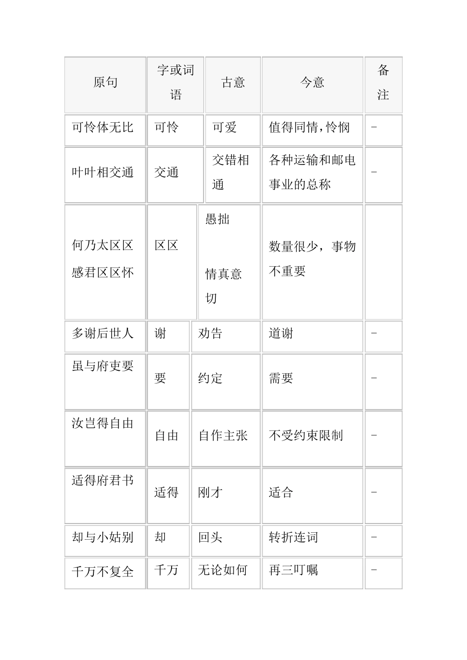《孔雀东南飞》字词归纳_第2页