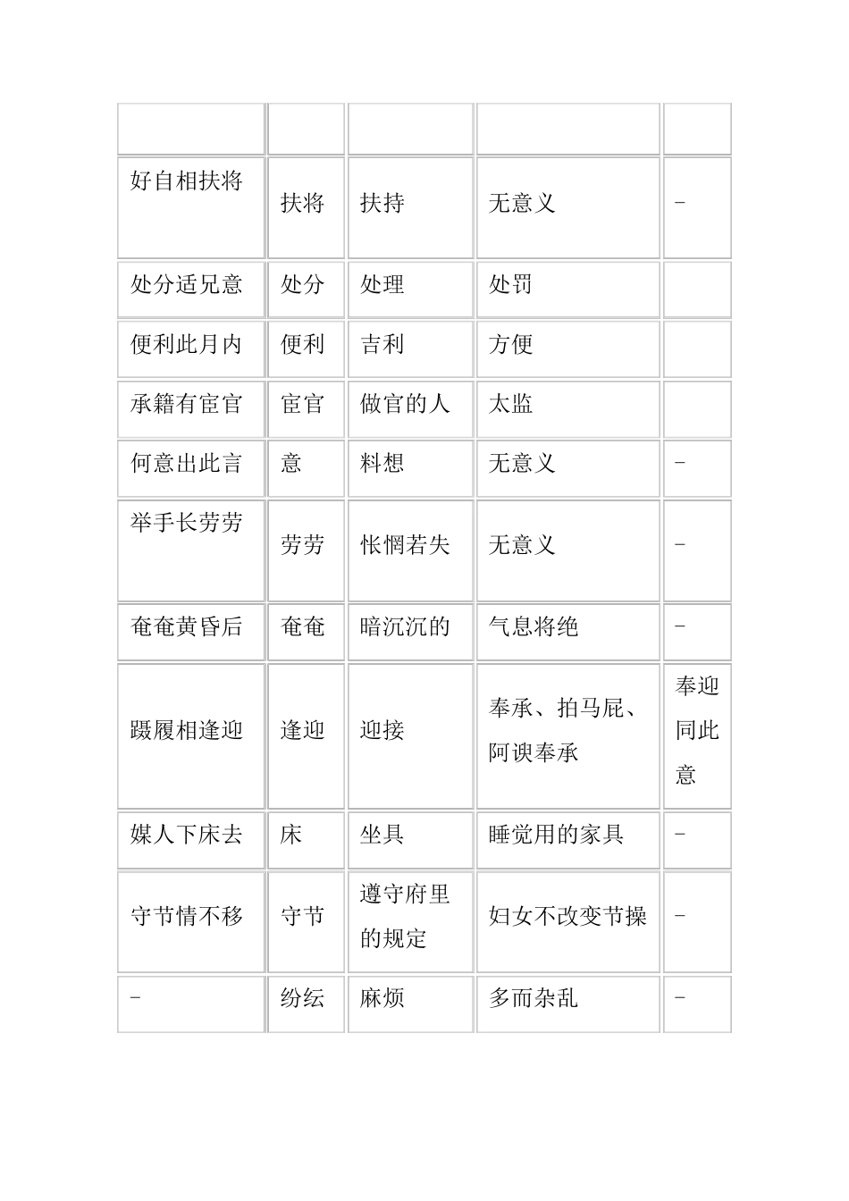 《孔雀东南飞》字词归纳_第3页