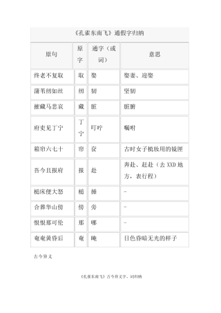 《孔雀东南飞》字词归纳